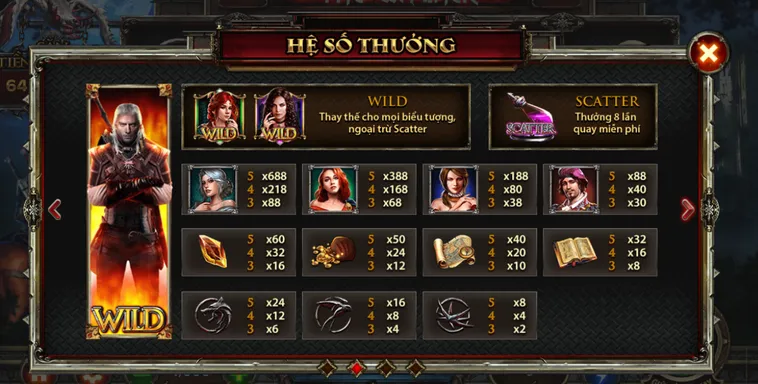Bí Quyết Chơi Nổ Hũ Witcher Wild Hunt Tại HitClub Săn Quái Nhận Thưởng