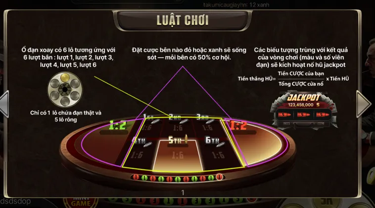 Cò Quay Nga Tại HitClub Đỉnh Cao Cá Cược Roulette Và Chiến Thuật Chinh Phục Vòng Quay